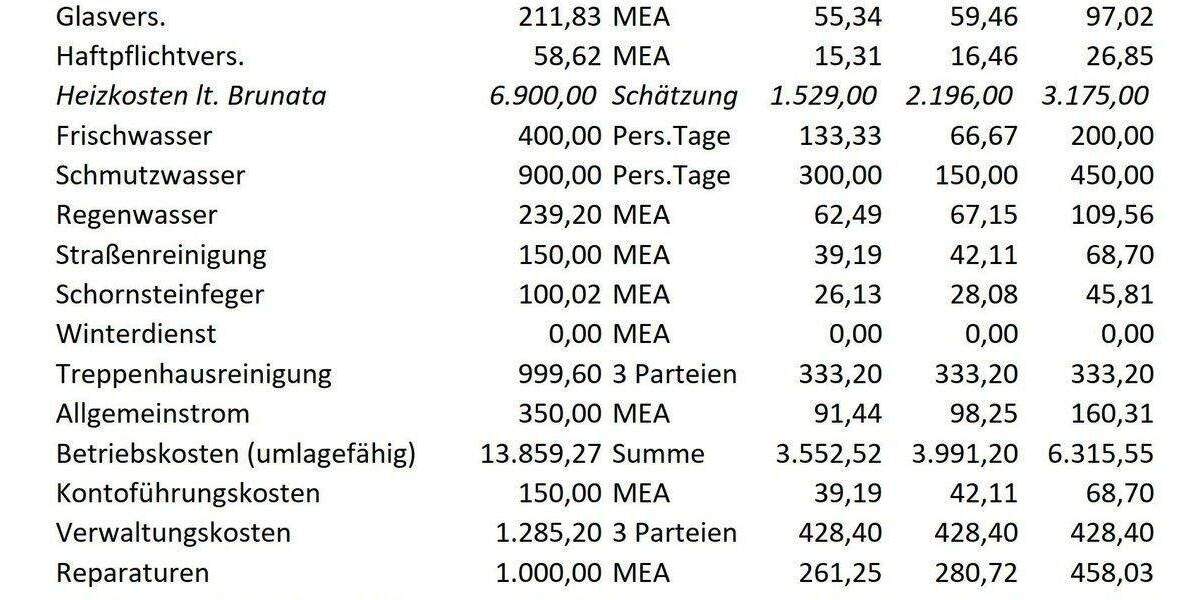 Etagenwohnung Düsseldorf Bilk - 2 Zimmer, 64 m&sup2;, 320.000&euro; | Angebot:25657435