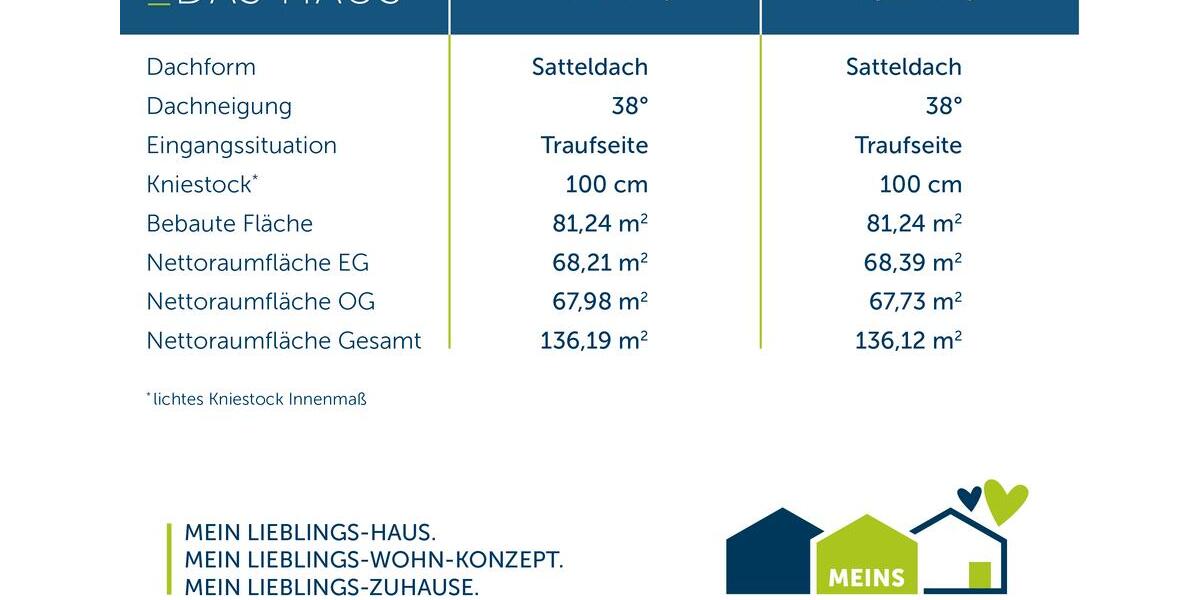 Einfamilienhaus Mülheim an der Ruhr Linksruhr - 6 Zimmer, 136 m&sup2;, 2.400&euro; | Angebot:26664411