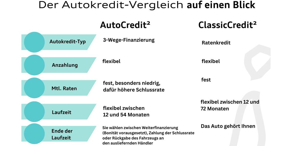 VW Tiguan 45.576 km 39.950 &euro; Hilden 40721