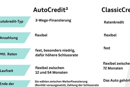VW ID.3 34.412 km 23.950 &euro; Langenfeld 40764